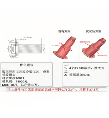 盈峰志诚嘉紧固件Continuous process optimization