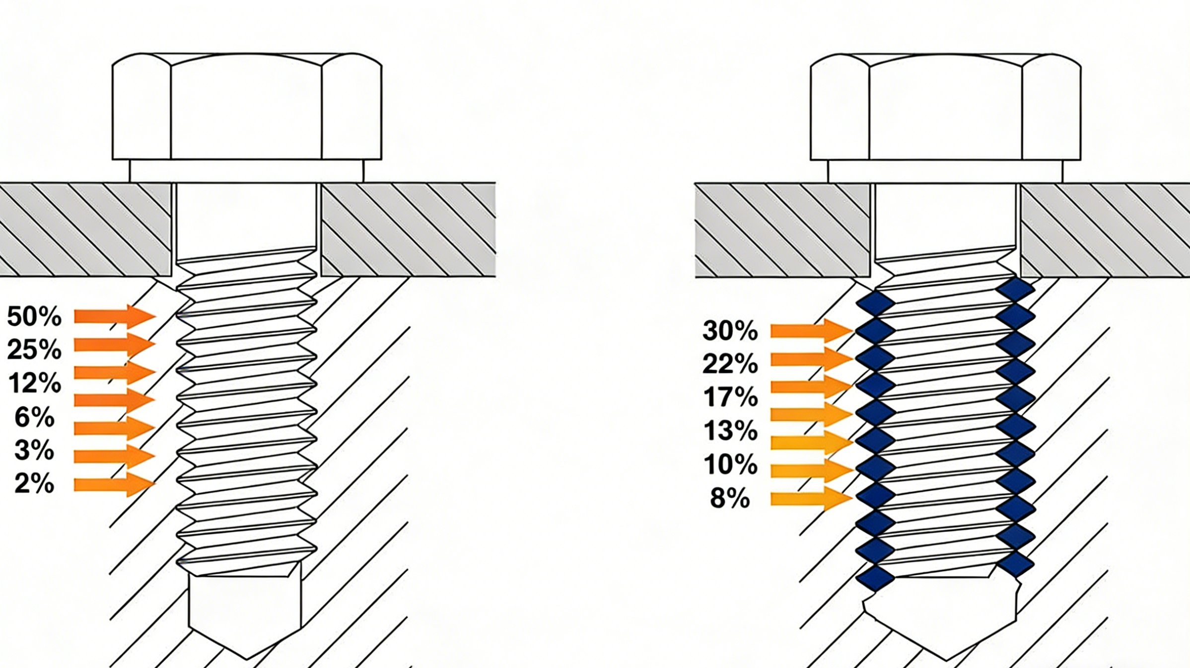 Stress Comparison Between Standard Threaded Hole and Threaded Hole with Inserto roscado de alambre